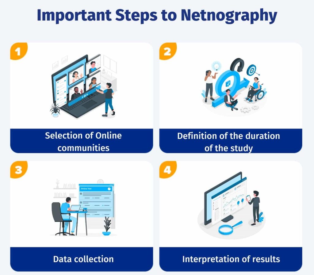 Important-Steps-to-Netnography-1024x897 Ecouter les réseaux sociaux : Social Listening et Ethnographie